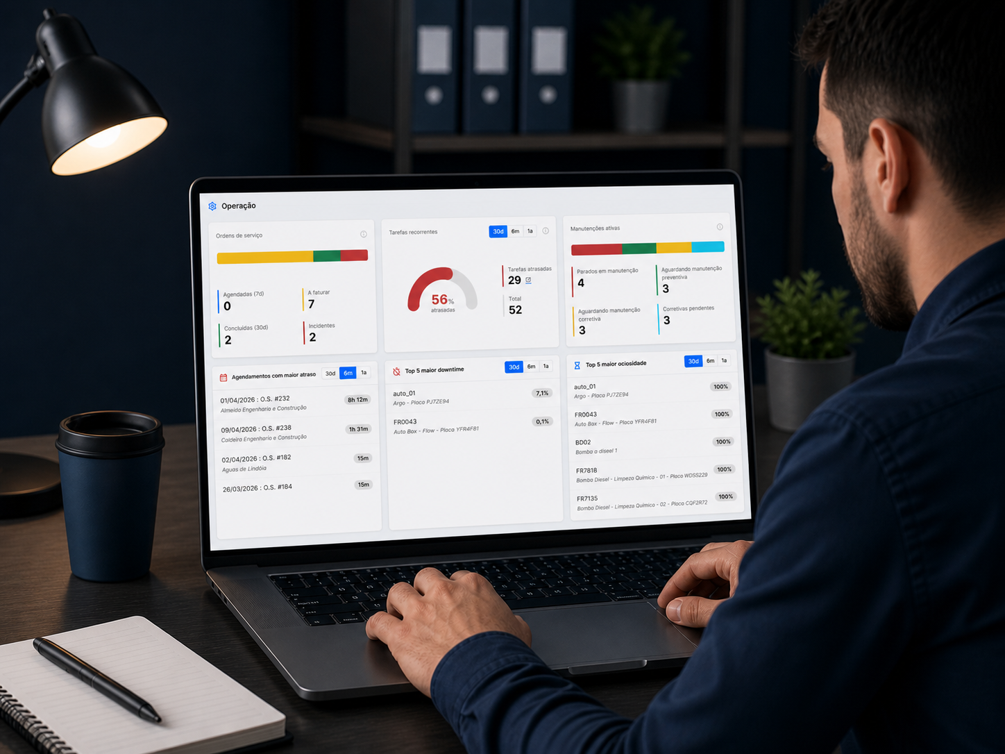 Dashboard de operação da Escala Eficiente em laptop com indicadores de ordens de serviço, manutenções e downtime